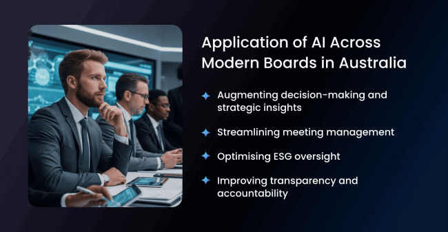 Application of AI Across Modern Boards in Australia