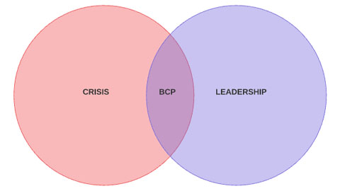 Business Continuity Plans Business Continuity Plans