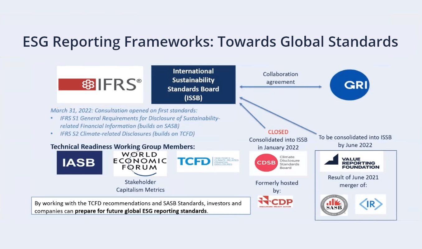 ESG Reporting Frameworks