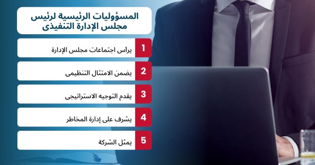 Arabic Image of What is an executive chairman?