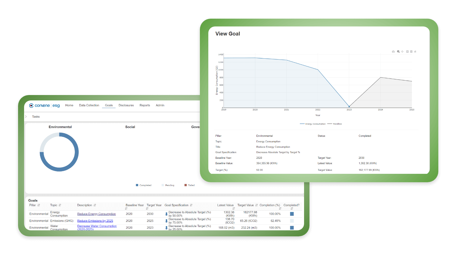 Convene ESG Sustainability Reports graph showing the overall reports of companies' ESG Convene ESG Sustainability Reports graph showing the overall reports of companies' ESG