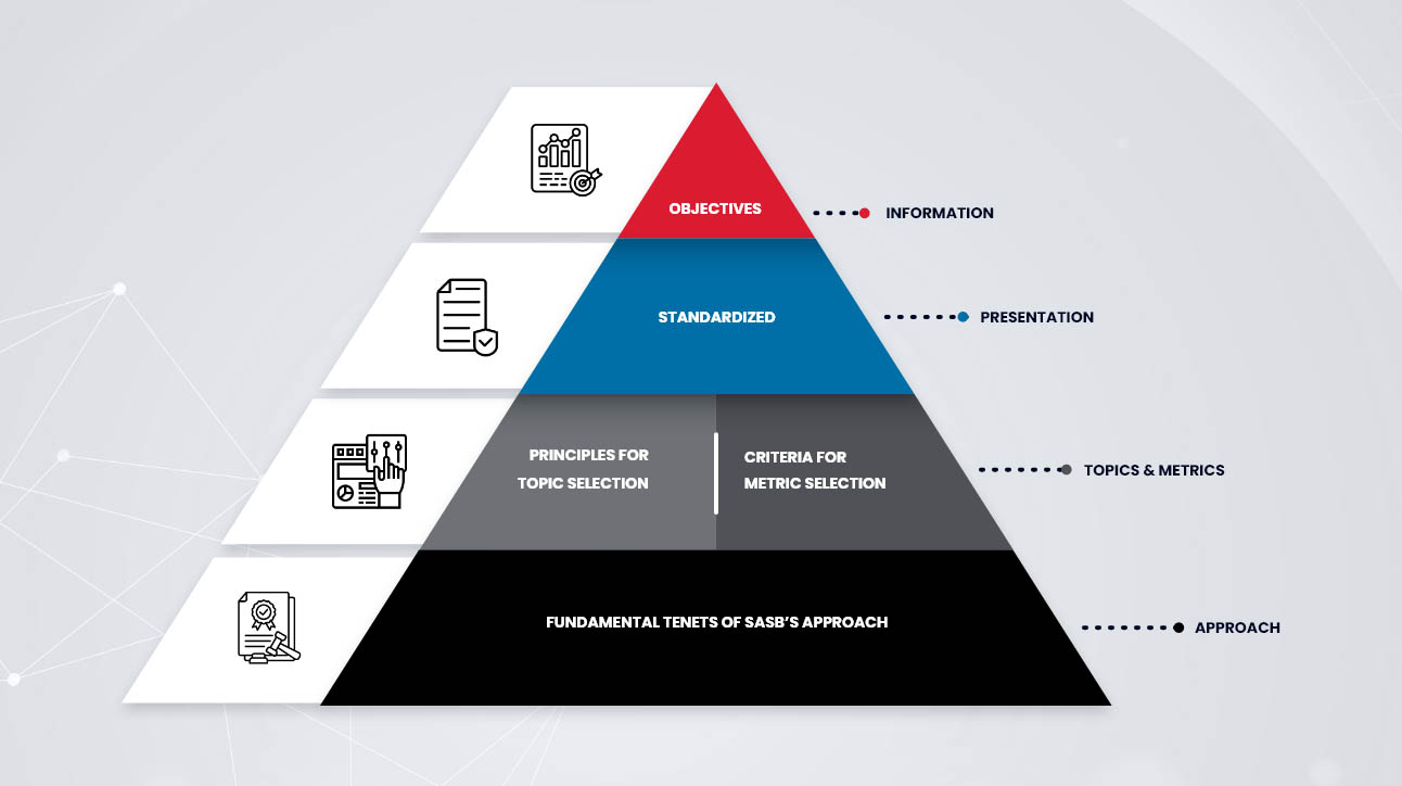 What You Need to Know About the SASB Framework in 2024