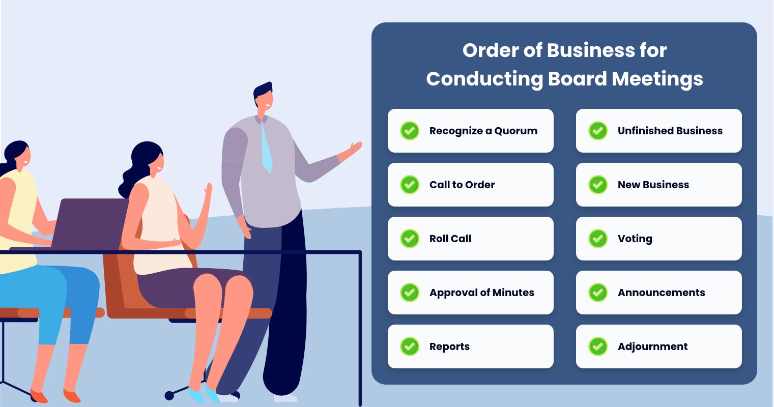 Infographic about Order of Business for Conducting Board Meetings