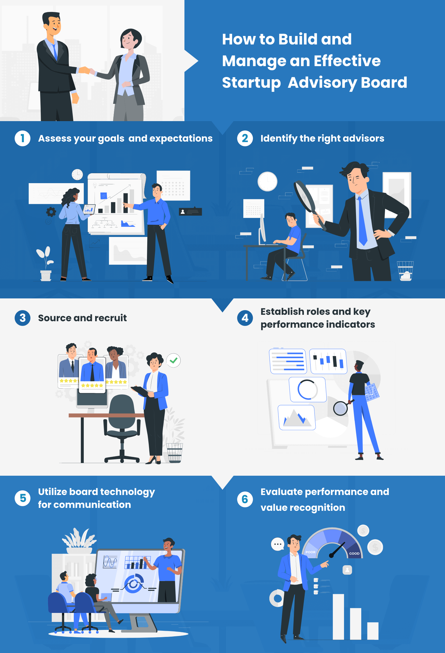 How to Build and Manage an Effective Startup Advisory Board