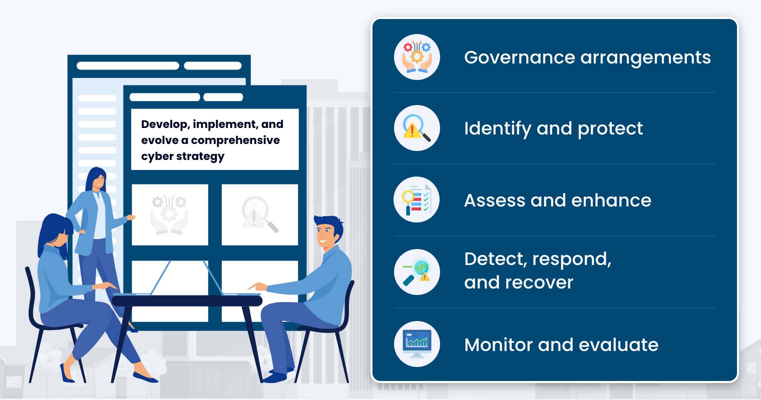 Principle 2: Develop, implement, and evolve a comprehensive cyber strategy