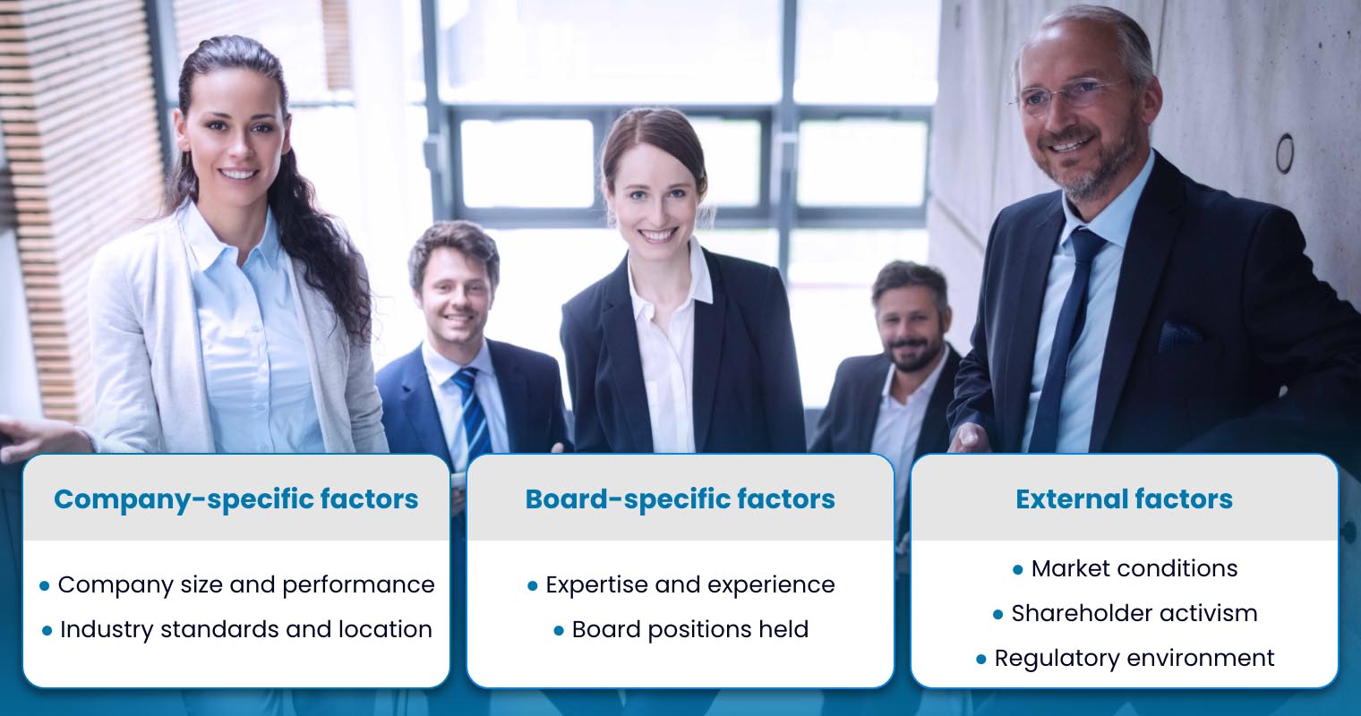 Key Factors Influencing Board Member Compensation