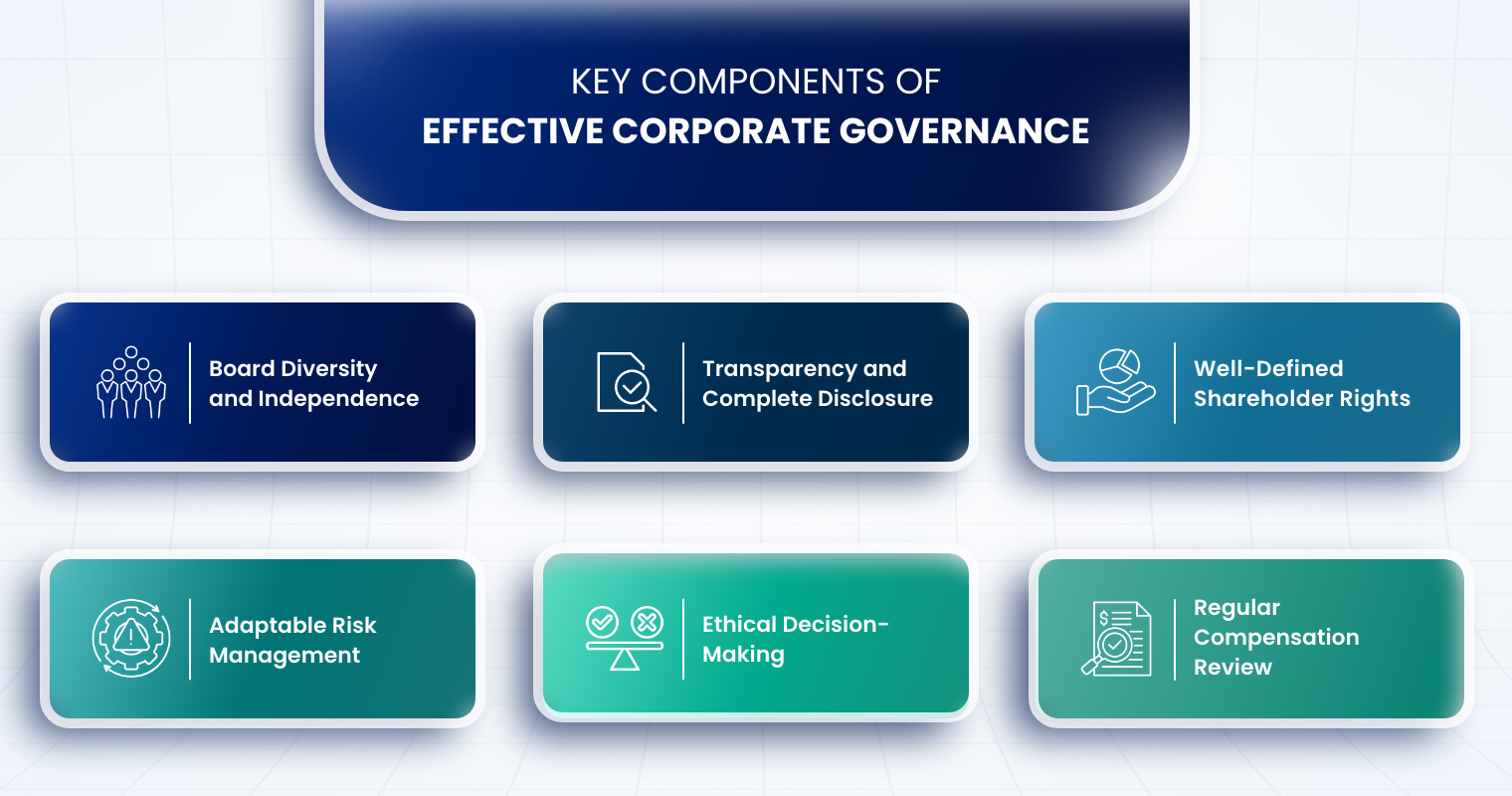 Key Components of Effective Corporate Governance