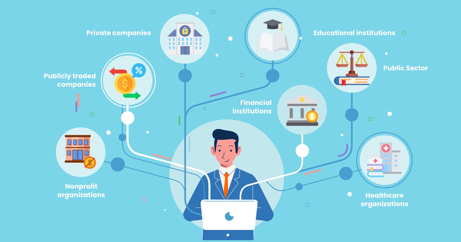 Infographic: Uses of Board Software in Different Organizations