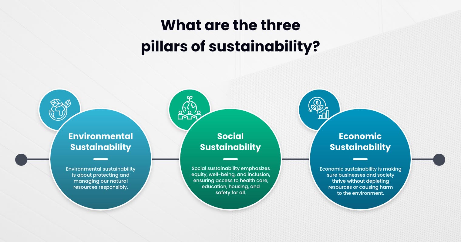 What are the three pillars of sustainability?