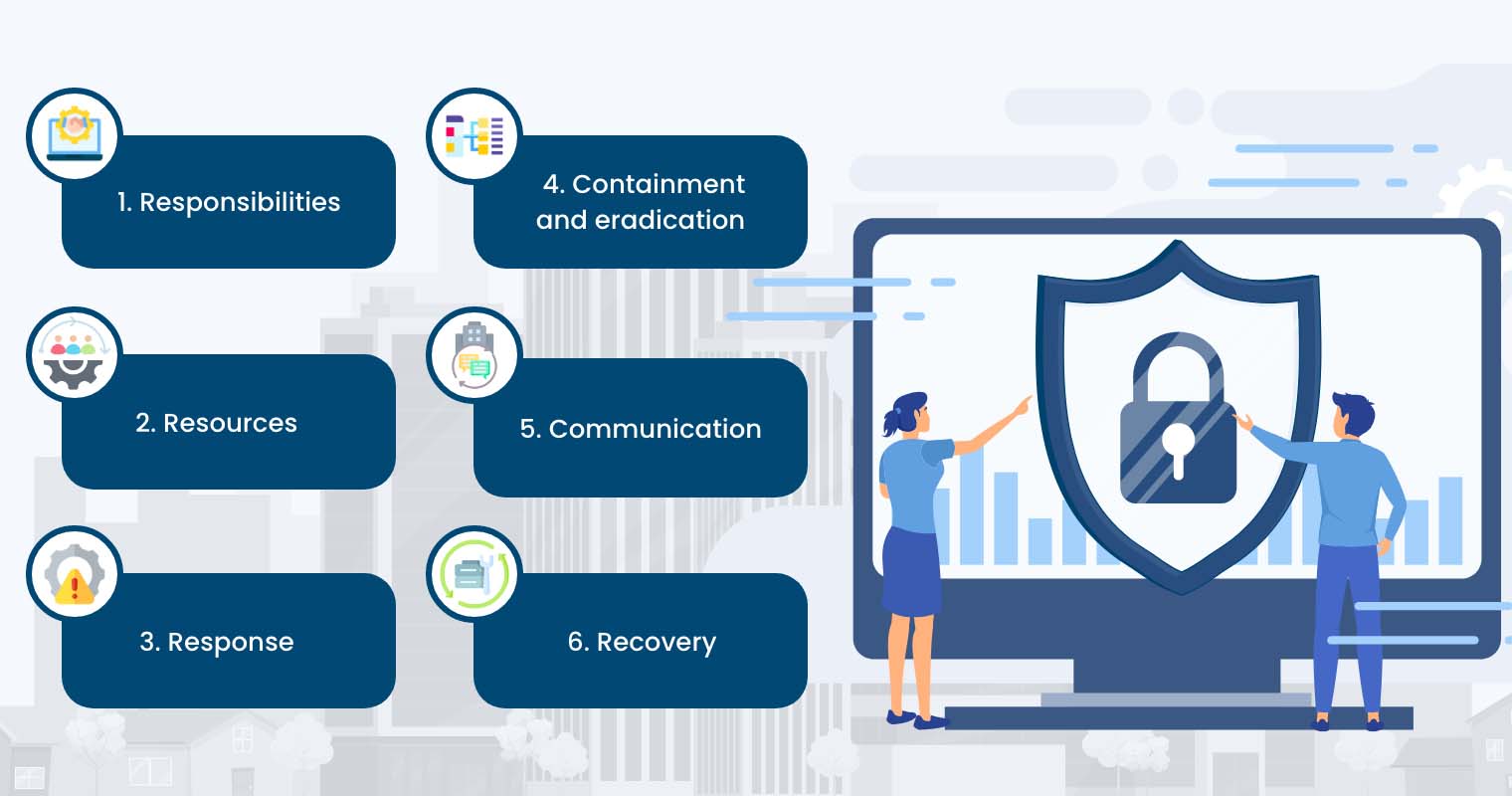 What should be included in your response plan