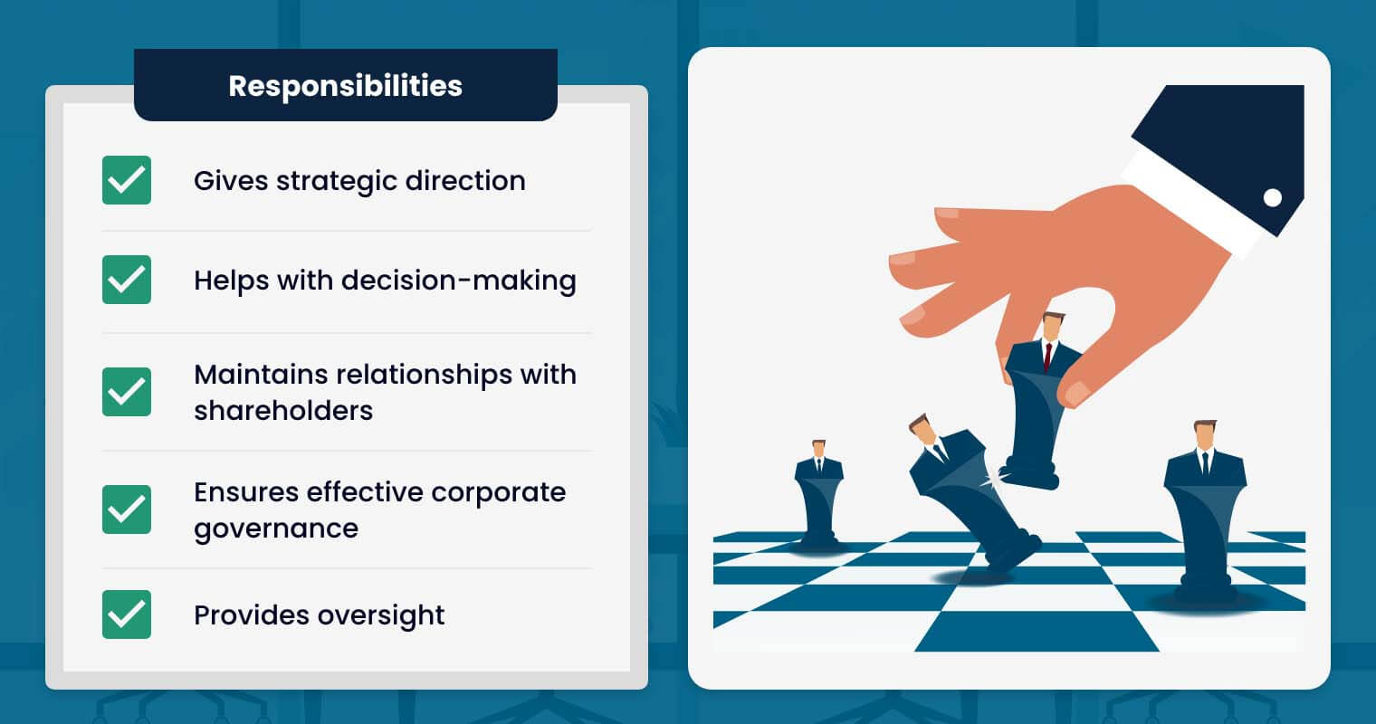 Responsibilities of the executive board