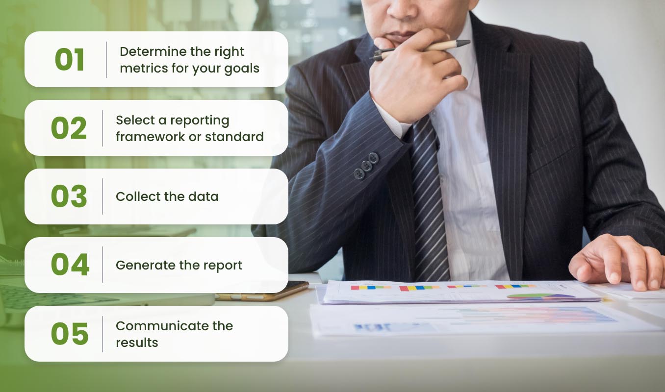 How ESG Reports Help Create Effective ESG Strategy