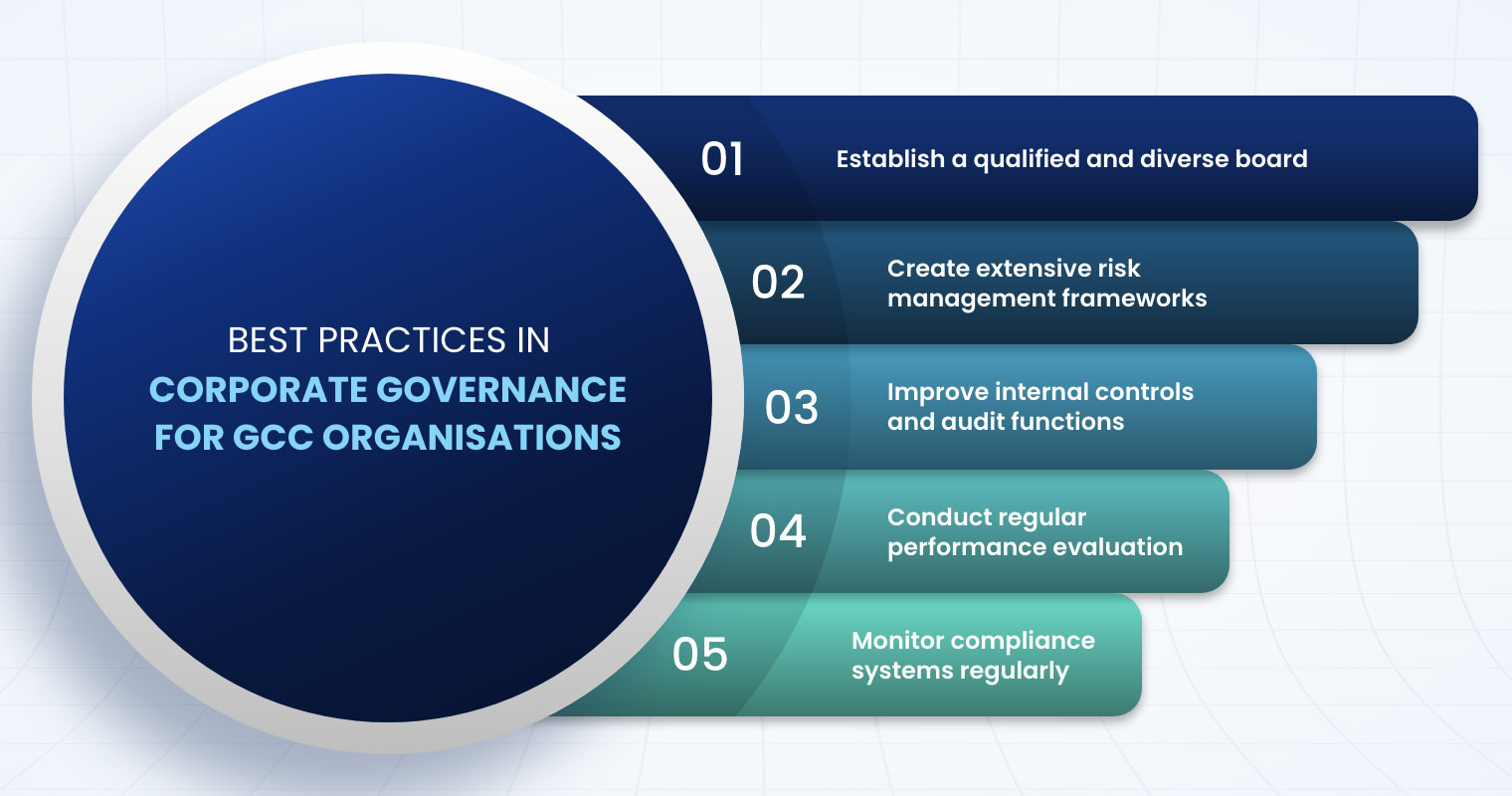 Best Practices in Corporate Governance for GCC Organisations