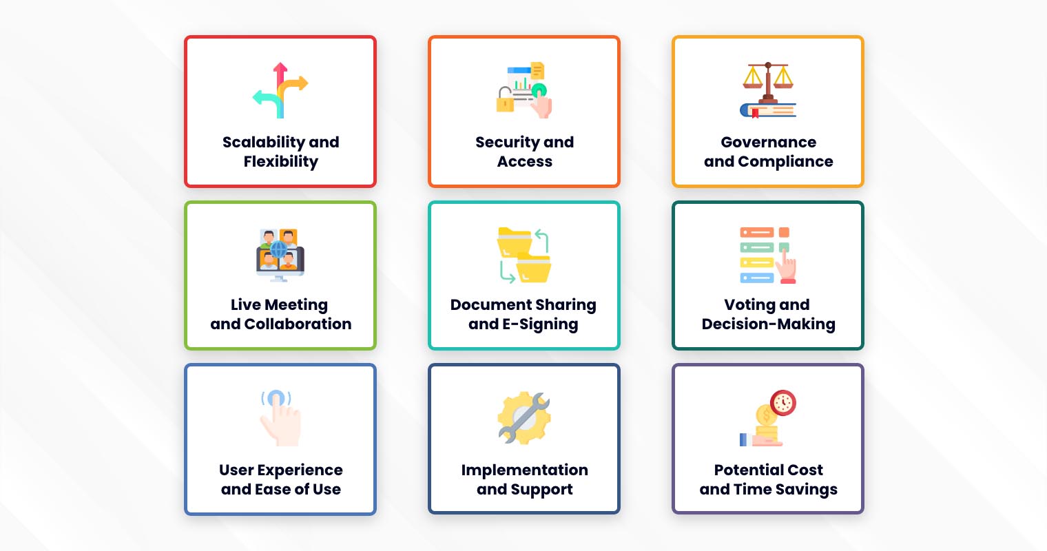 Infographic: Key Considerations in Selecting Board Software