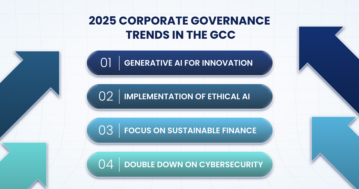 2025 Corporate Governance Trends in the GCC