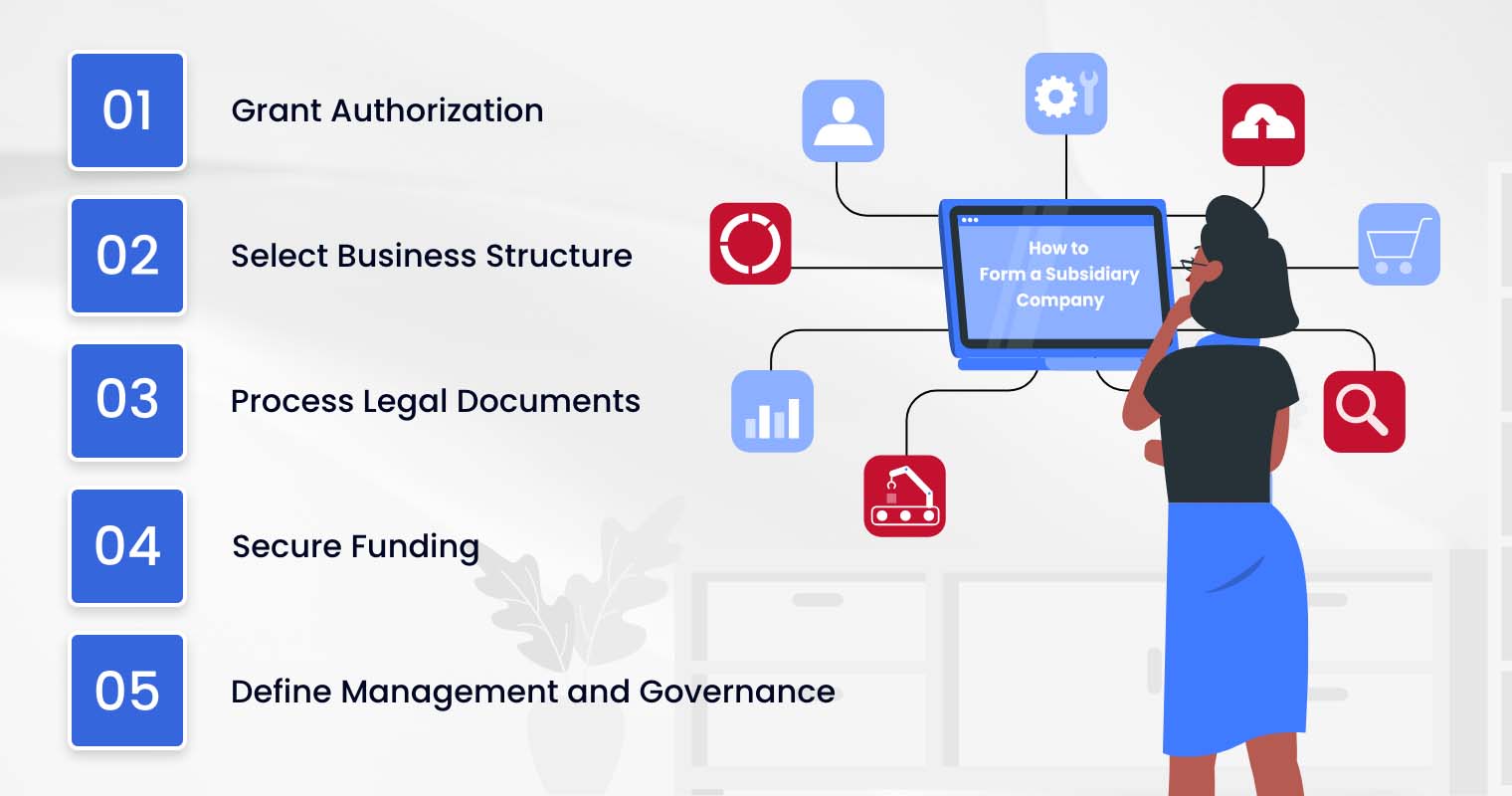 How to Form a Subsidiary Company