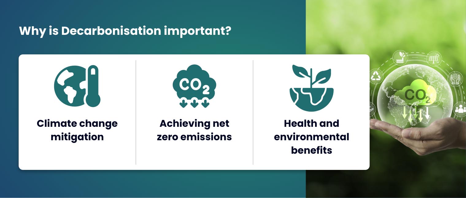 Why is Decarbonisation important?