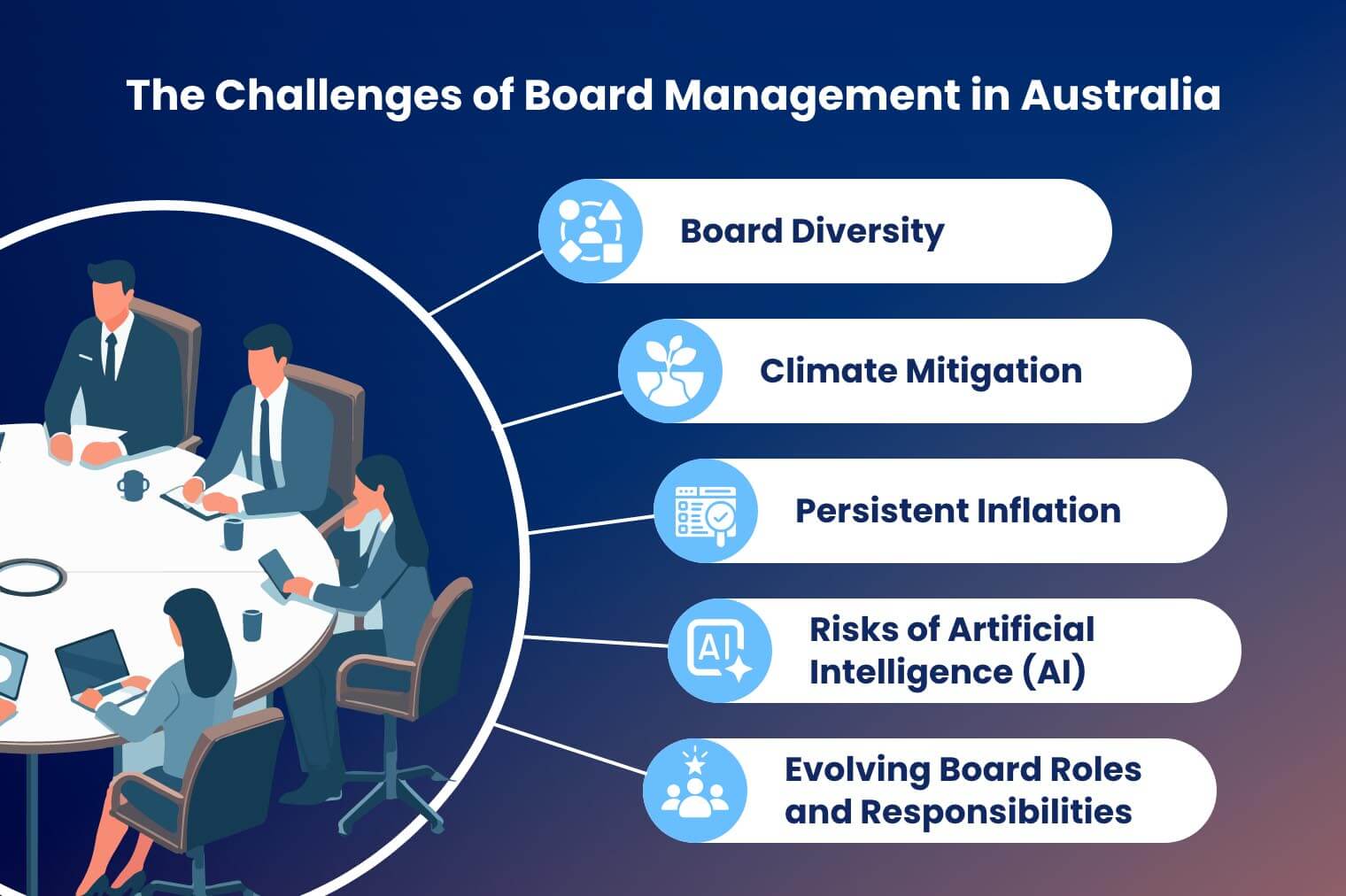Top 5 Board Management Challenges in Australia