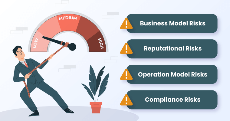 Types of Higher Education Risks
