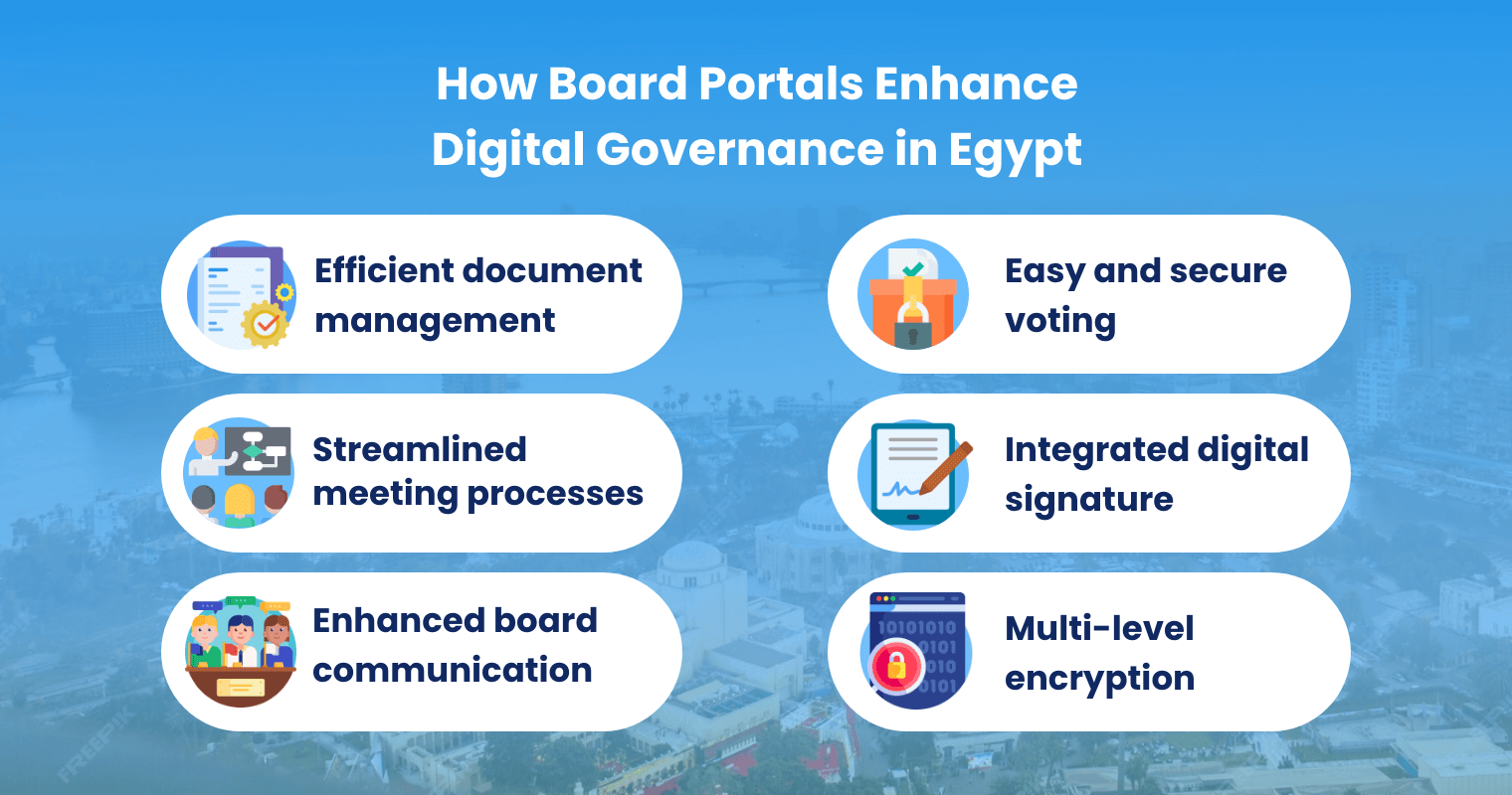 How Board Portals Enhance Digital Governance in Egypt