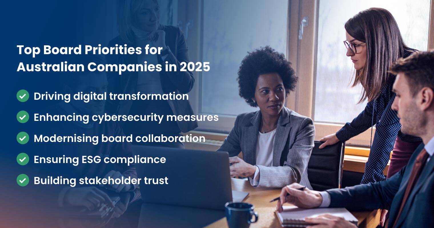 Top Board Priorities for Australian Companies in 2025