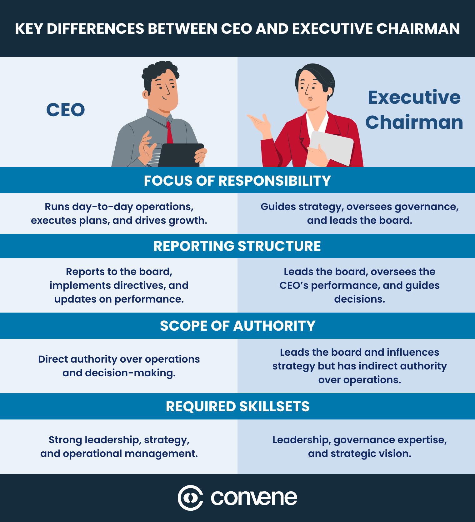 Executive Chairman Vs CEO What s The Difference Convene isro-chairman-name-2025-carol-paige
