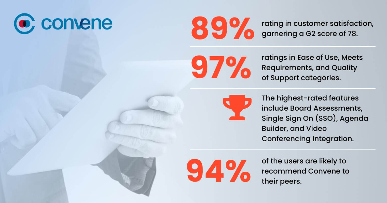 Convene's ratings in G2 Summer Report 2023