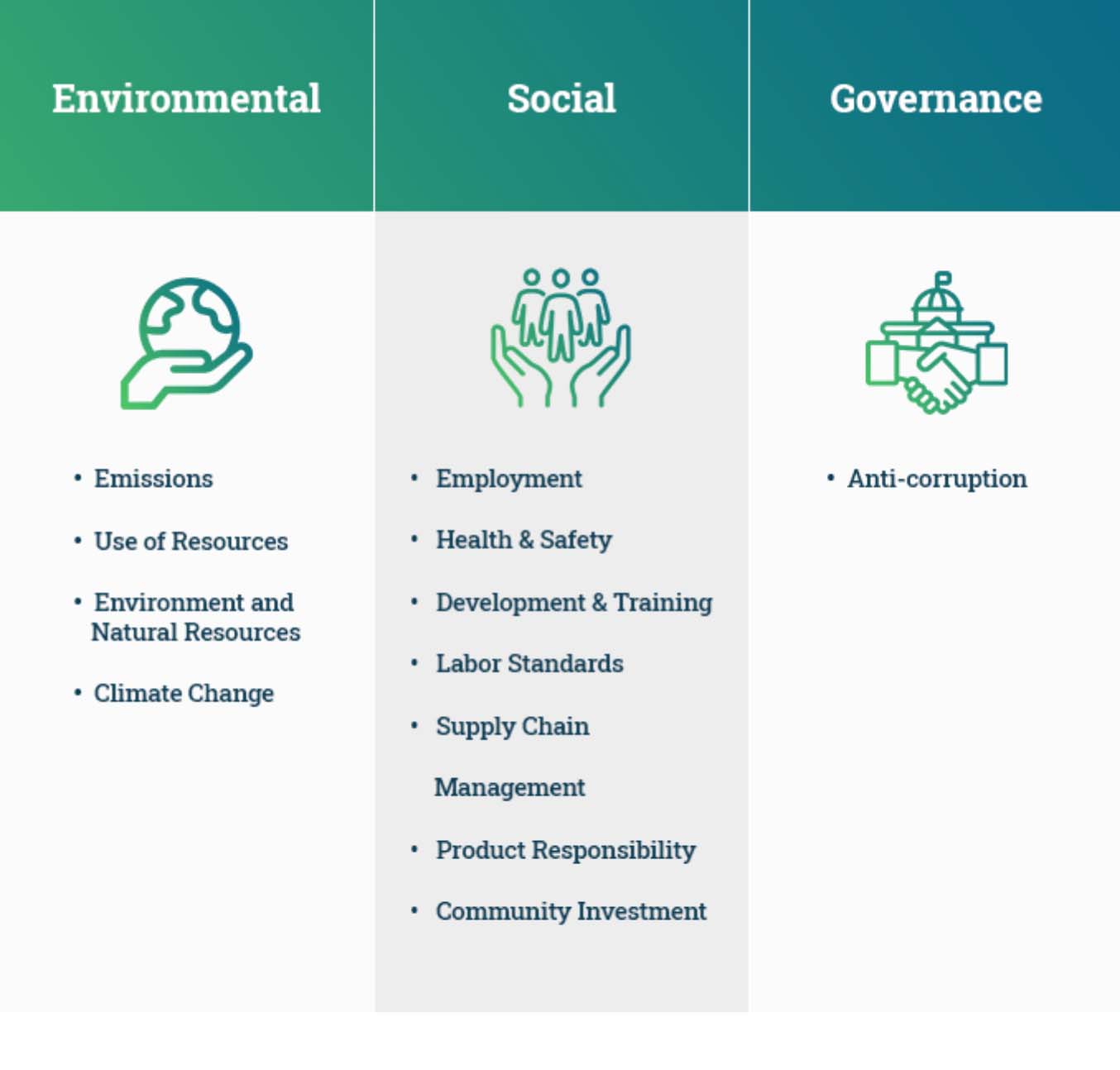 Most common themes for ESG reporting compliant with the HKEX requirements