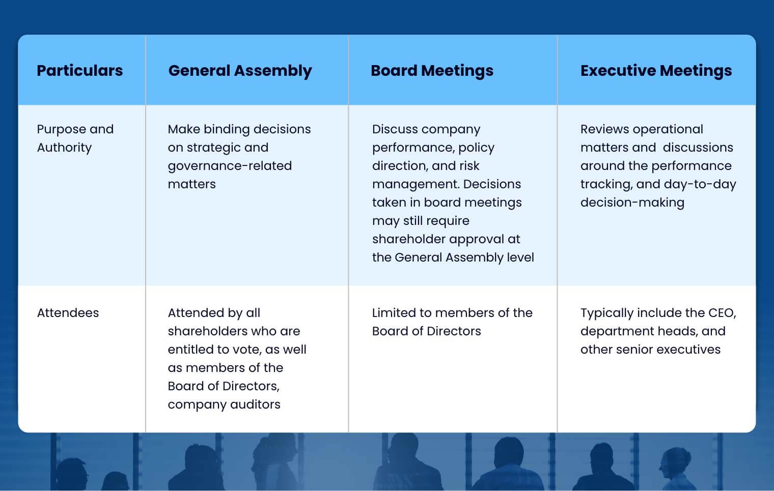 How is a general assembly different from other types of corporate meetings?