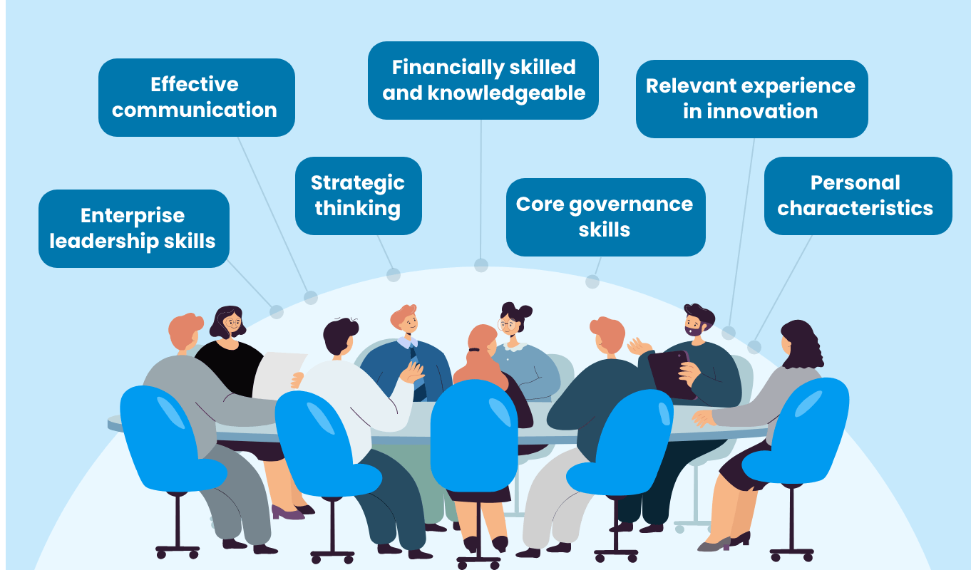 Infographic: Skills and competencies for elected directors