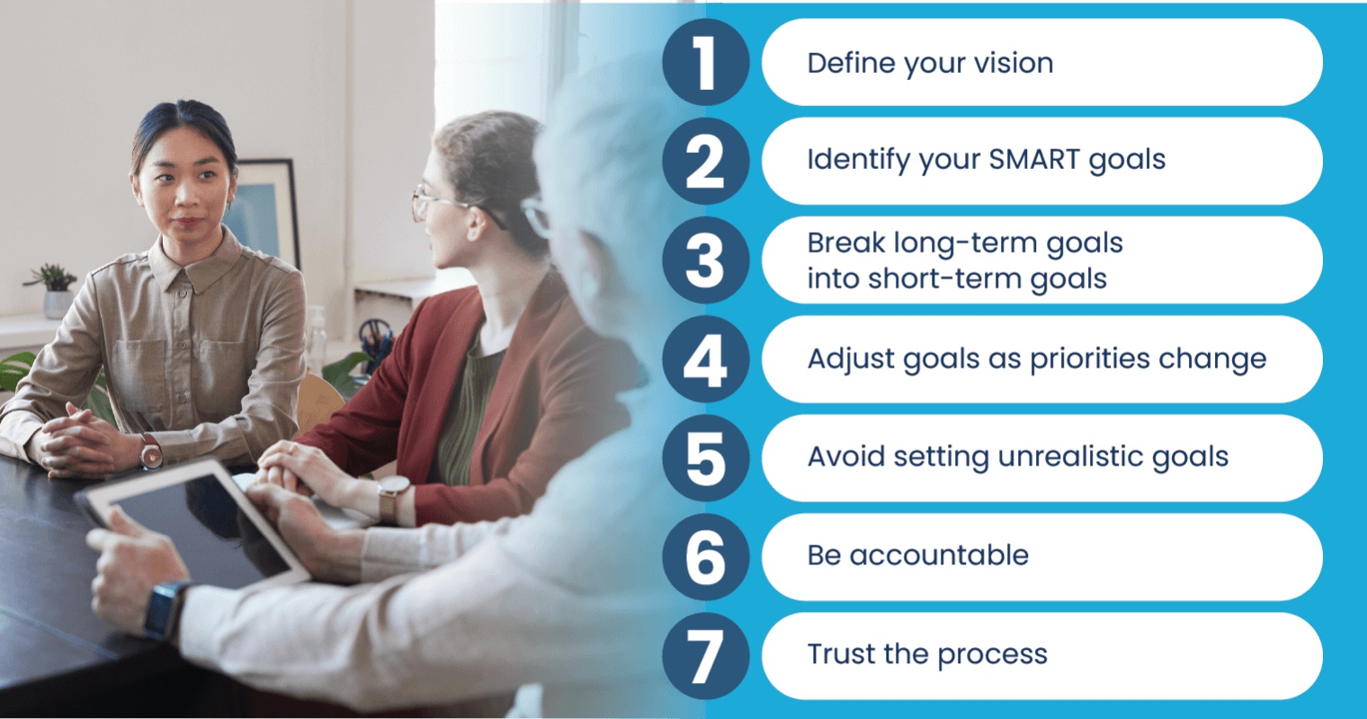 How to Set Effective Short-Term and Long-Term Goals For Nonprofits